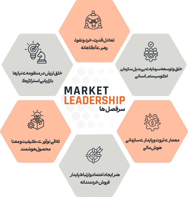 سرفصل‌های مارکت لیدرشیپ